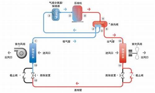 空调制冷的工作原理_空调制冷的工作原理是什么