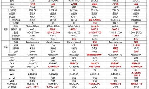 电视价格表大全_65寸电视价格表大全