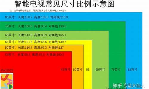 电视尺寸怎么算_电视尺寸怎么算对照表