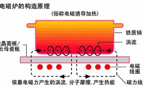 电磁炉的工作原理_电磁炉的工作原理图解