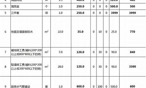 装修材料价格