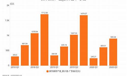 装修行业市场分析