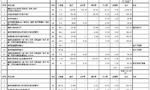 成都装修公司一览表_成都装修公司口碑最好的是哪家