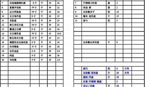 厨房用品清单明细表_厨房用品清单明细表图片