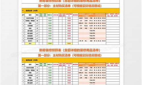 正规装修工程预算表_正规装修工程预算表格