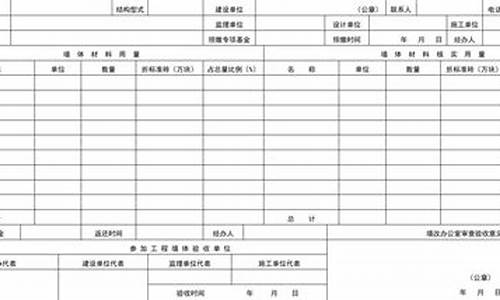 新型墙体材料专项基金_新型墙体材料专项基金征收使用管理办法