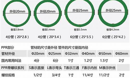 ppr管规格型号尺寸_ppr管规格型号尺寸表壁厚