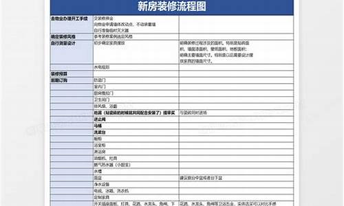 家庭装修流程明细表_家庭装修流程明细表格