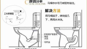 马桶结构图教你疏通马桶_智能马桶结构图教你疏通马桶