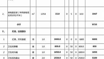 包工包料装修价格明细_包工包料装修价格明细表