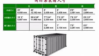 集装箱标准尺寸一览表_冷藏集装箱标准尺寸一览表