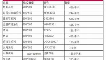 装修地砖价格一览表