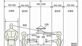 餐桌尺寸一般是多少高_餐桌尺寸一般是多少高度的