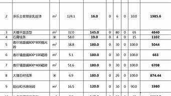 青岛装修价格明细表_青岛装修价格明细表最新