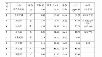 玻璃隔断报价表范本_玻璃隔断报价表格