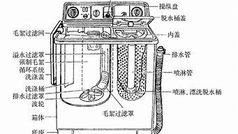 洗衣机结构