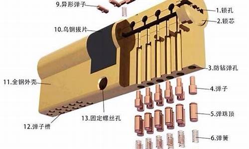 防盗门锁芯等级区分_防盗门锁芯等级区分及价格