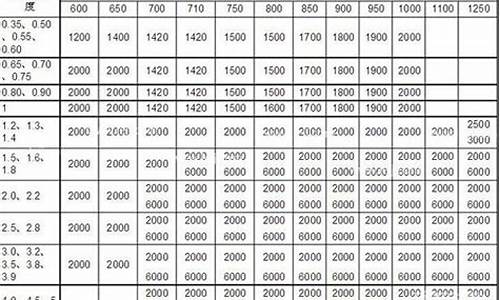 钢板重量表规格表_镀锌钢板重量表规格表