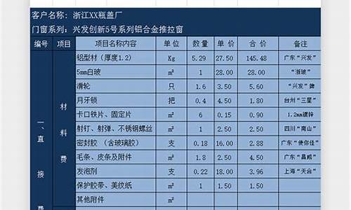 铝合金门窗报价表_铝合金门窗报价表格式