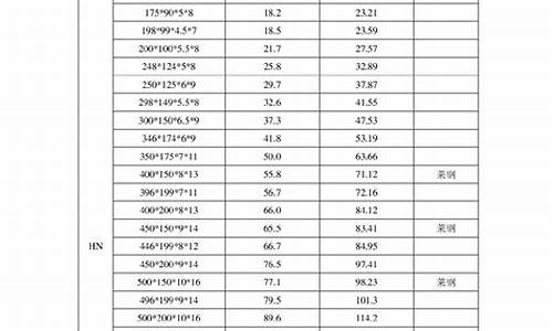 钢板规格型号表_钢板规格型号表重量