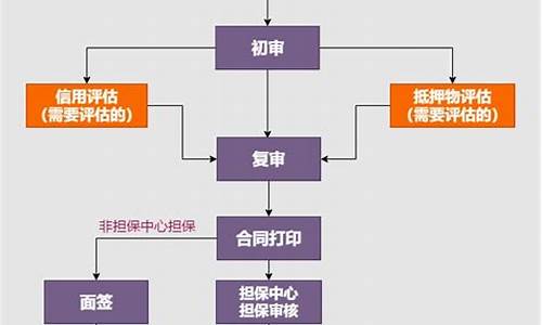 贷款买房流程_贷款买房流程最详细步骤