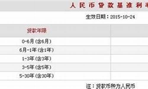 贷款10万元一年利息多少_贷款10万元一年利息多少每月还多少