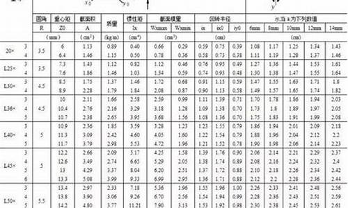 角钢规格表_角钢规格表型号大全