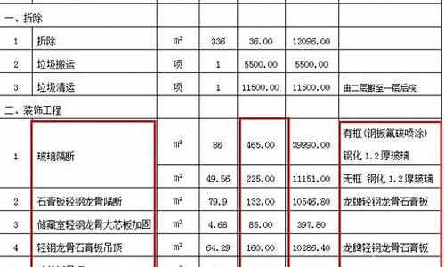 装修设计图价格