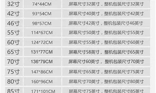 电视尺寸与长宽对照表_120寸电视尺寸与长宽对照表