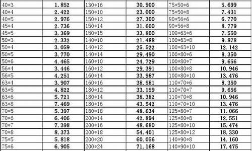 角钢每米理论重量表_角钢每米理论重量表50*50