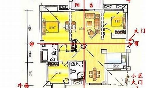 装修风水学入门图解