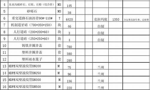 装修材料市场价