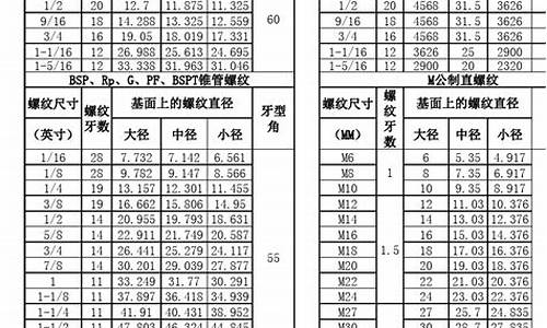 螺栓标准尺寸规格表_螺栓标准尺寸规格表图片