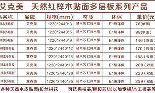 装修板材价格今日报价表