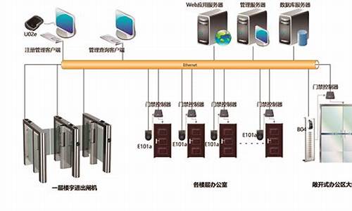 自动门禁系统一套多少钱_自动门禁系统一套多少钱一台