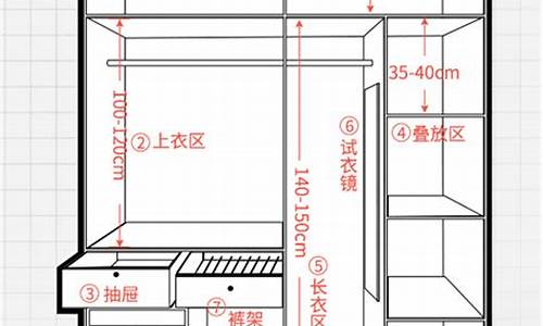 自制衣柜尺寸设计图_自制衣柜尺寸设计图纸