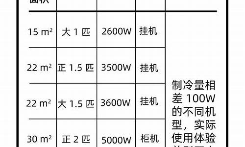 空调匹数功率对照表_空调匹数功率对照表图