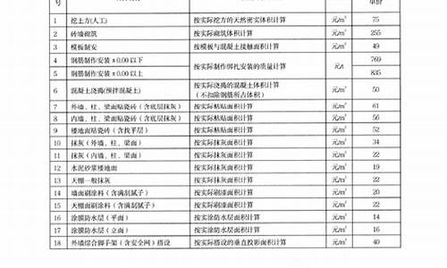 砌加气块人工费明细表_砌加气块人工费明细表2019