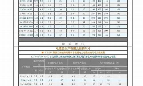 电缆规格大全_电缆规格大全 对照表