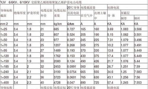 电缆型号与外径尺寸对照表_电缆型号与外径尺寸对照表文库