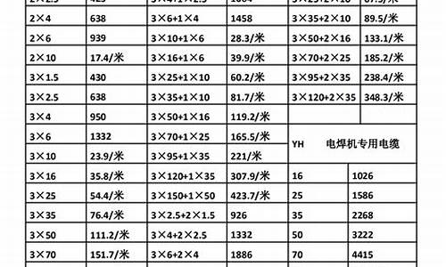 电缆价格_电缆价格一览表