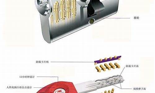 目前最安全的锁芯排名