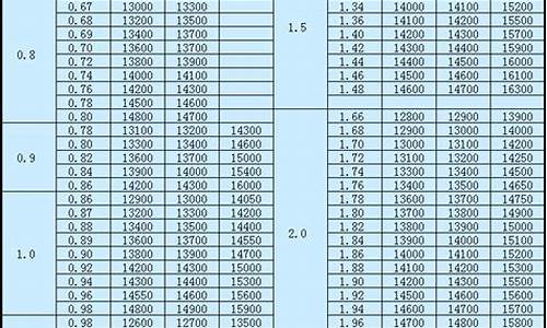 304不锈钢板价格表_304不锈钢板价格表多少