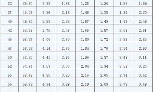 英寸和厘米换算_英寸和厘米换算表