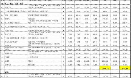 木工装修报价明细表_木工装修报价明细表表格