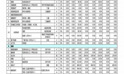 家装预算_家装预算表报价清单表格