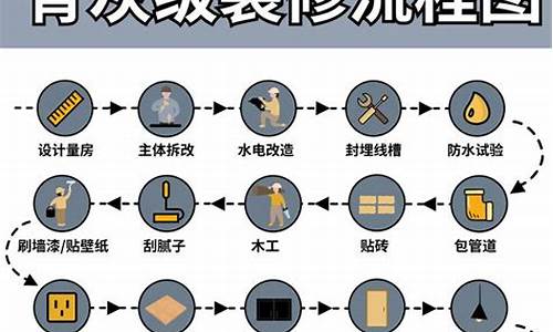 家里装修步骤和流程_家里装修步骤和流程图