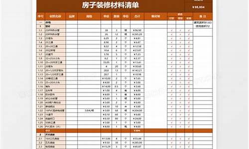 家装材料清单表_家装材料清单表格