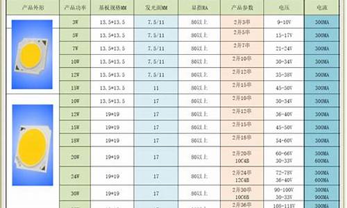 cob光源和led的区别_cob光源和led的区别 寿命