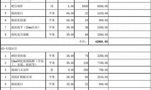 办公室装修明细_办公室装修明细报价清单表格